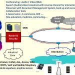 <b>Integrated Communication & IT Infrastructure</b>