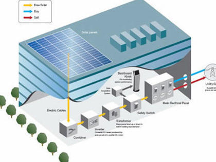 Photographer:web | grid connected rooftop solar PV panels