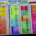 Geological Time Scale