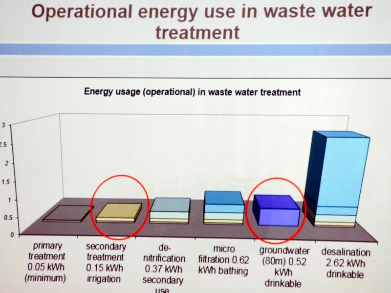 Photographer:Roland | Operational energy use in Waste Water treatment